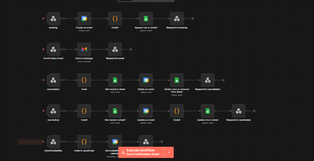 Virtual AI voice assistant workflow
